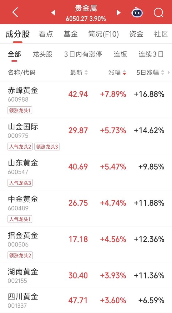 午后“秒”涨停，5天3板