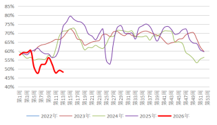 长安期货:中东局势升温,甲醇持续走强
