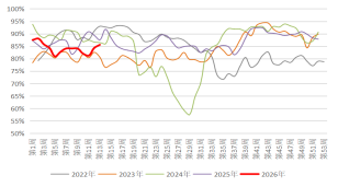 长安期货:中东局势升温,甲醇持续走强