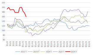 长安期货:中东局势升温,甲醇持续走强