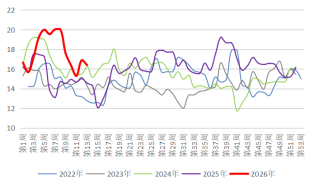 长安期货:中东局势升温,甲醇持续走强