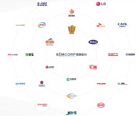 从巨亏到盈利,恩捷股份:“V型反转”能走多远?
