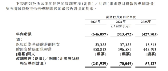 杭州“六小龙”群核科技港股IPO加速,黄晓煌带队14年从亏损到5712万净利润转正 | 长三角资本局