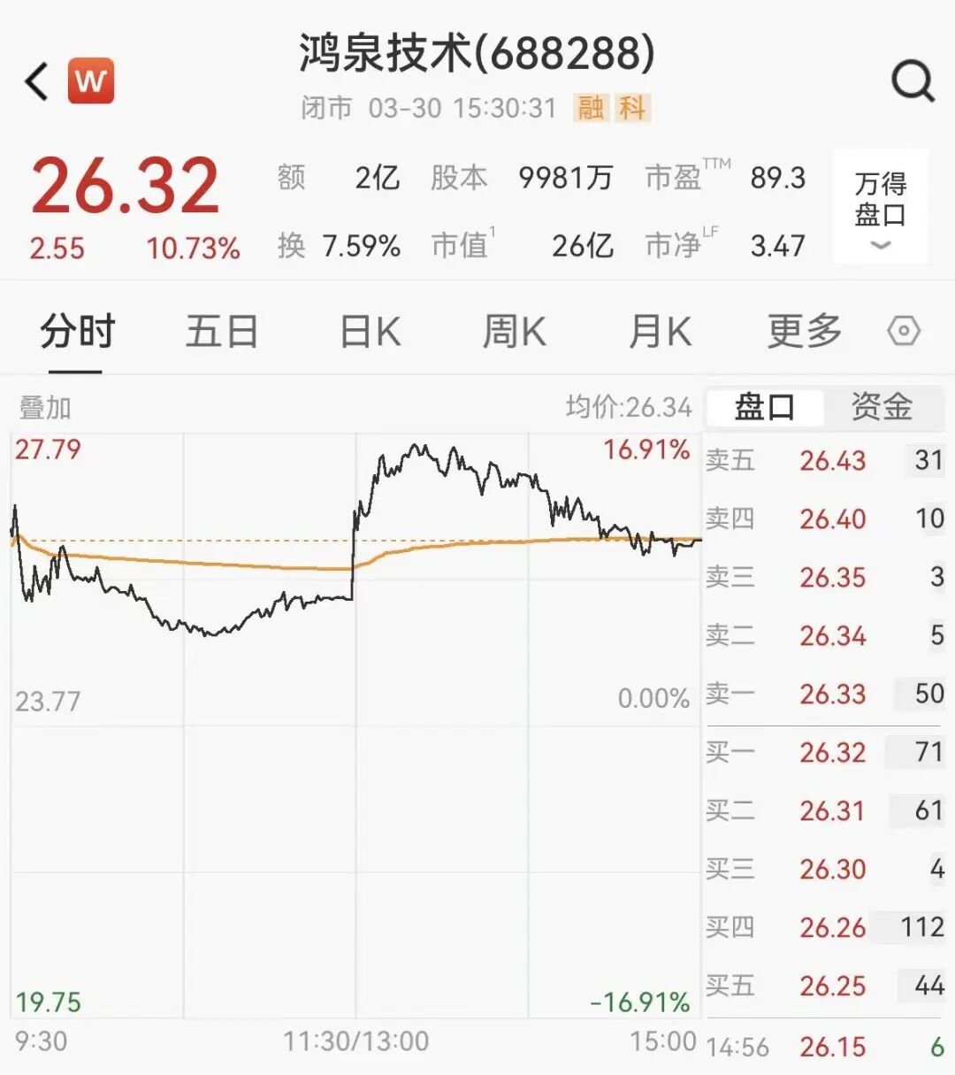 国产摩托黑马夺冠,打破欧美垄断!成立2年估值10亿,背后公司股价直线涨停