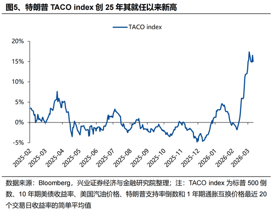 兴证策略张启尧团队：港股何时见底？