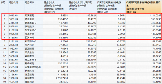跨国巨头密集押注+创新药企盈利兑现,创新药逆市走强,520880放量连阳!MIRXES-B狂飙43%