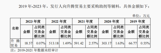 和对手做生意、让侄子当供应商，“60后”广东老板携金戈新材IPO
