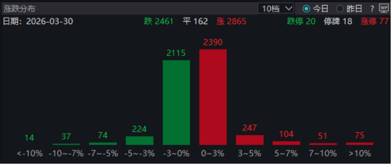 ETF日报：黄金的配置价值有望逐步回归，重新成为资金避风港