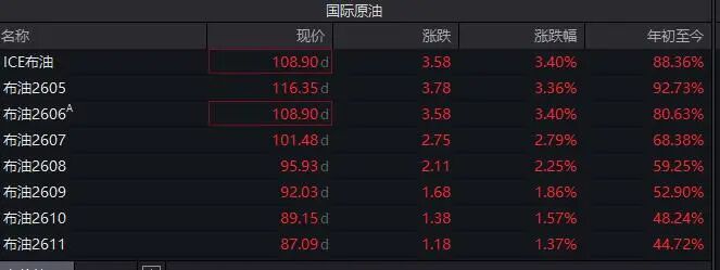 曼德海峡告急!油价还得涨?