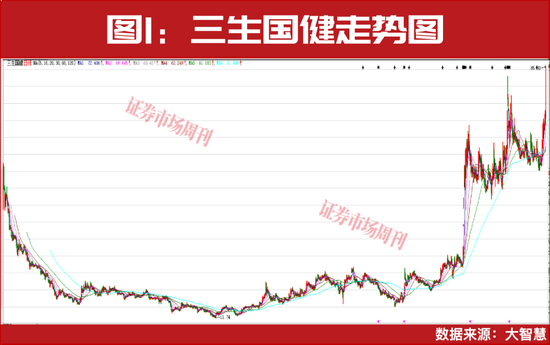 牛散赵建平连续重仓!创新药迎来配置时点!