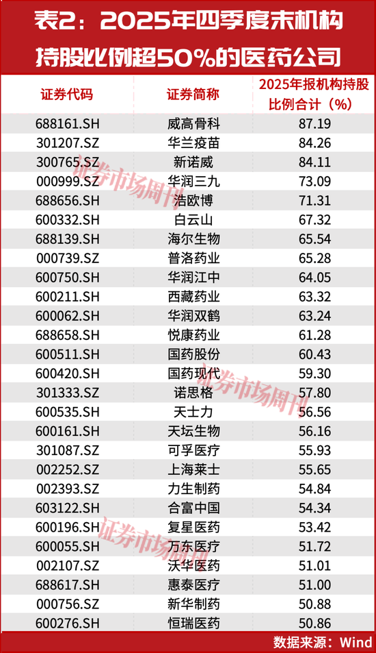 牛散赵建平连续重仓!创新药迎来配置时点!