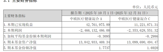 688266，创新药进入快速放量期，葛兰却大幅减持