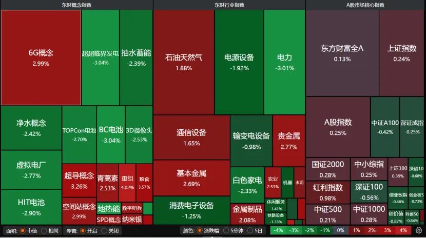 外围暴跌,A股硬气!接下来怎么走?