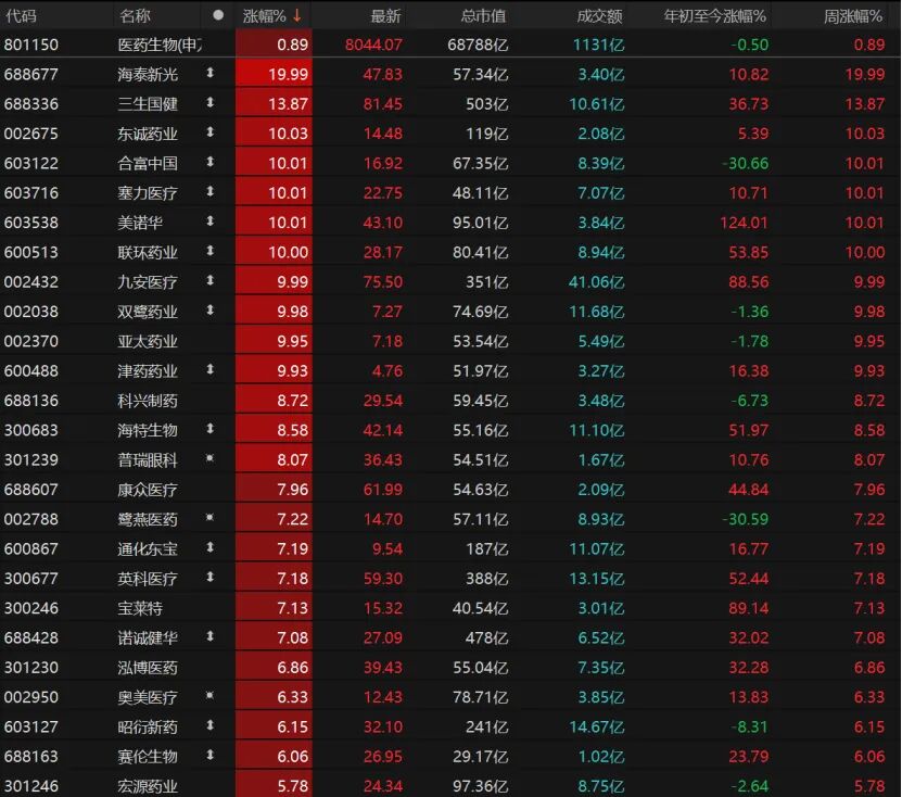 外围暴跌,A股硬气!接下来怎么走?