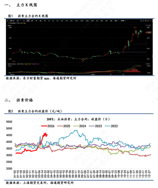【沥青日报】BU生产利润亏损小幅收敛，厂库去库/社库累库