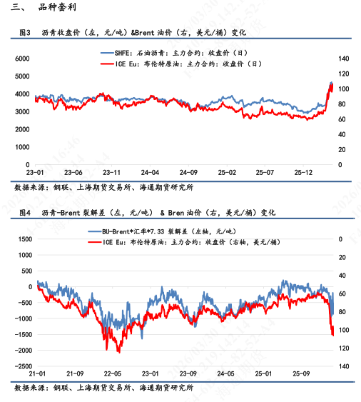【沥青日报】BU生产利润亏损小幅收敛，厂库去库/社库累库