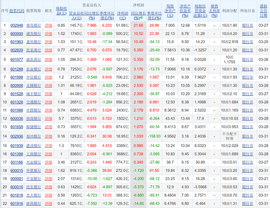 22家银行2025年成绩单来了！“晒”出哪些信息量？