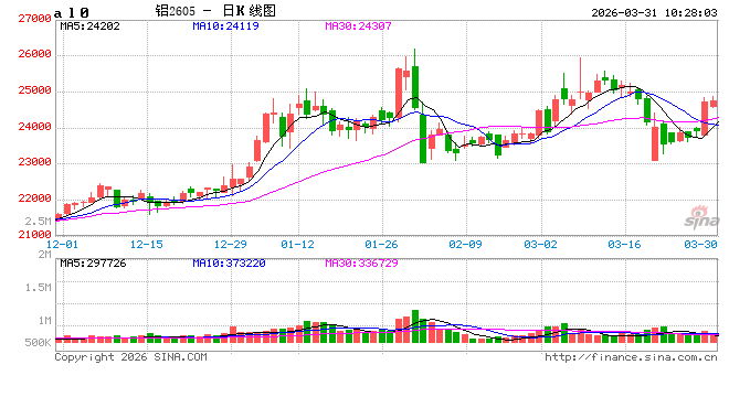 铝：中东铝厂受袭影响