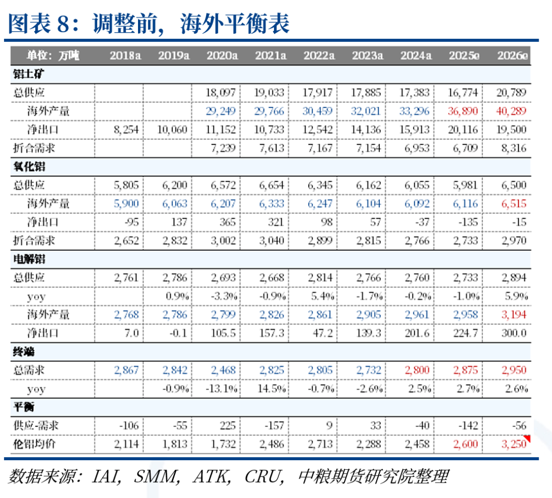 铝：中东铝厂受袭影响