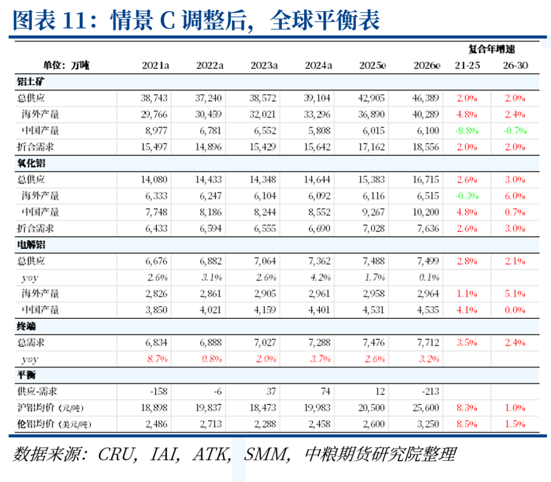铝：中东铝厂受袭影响