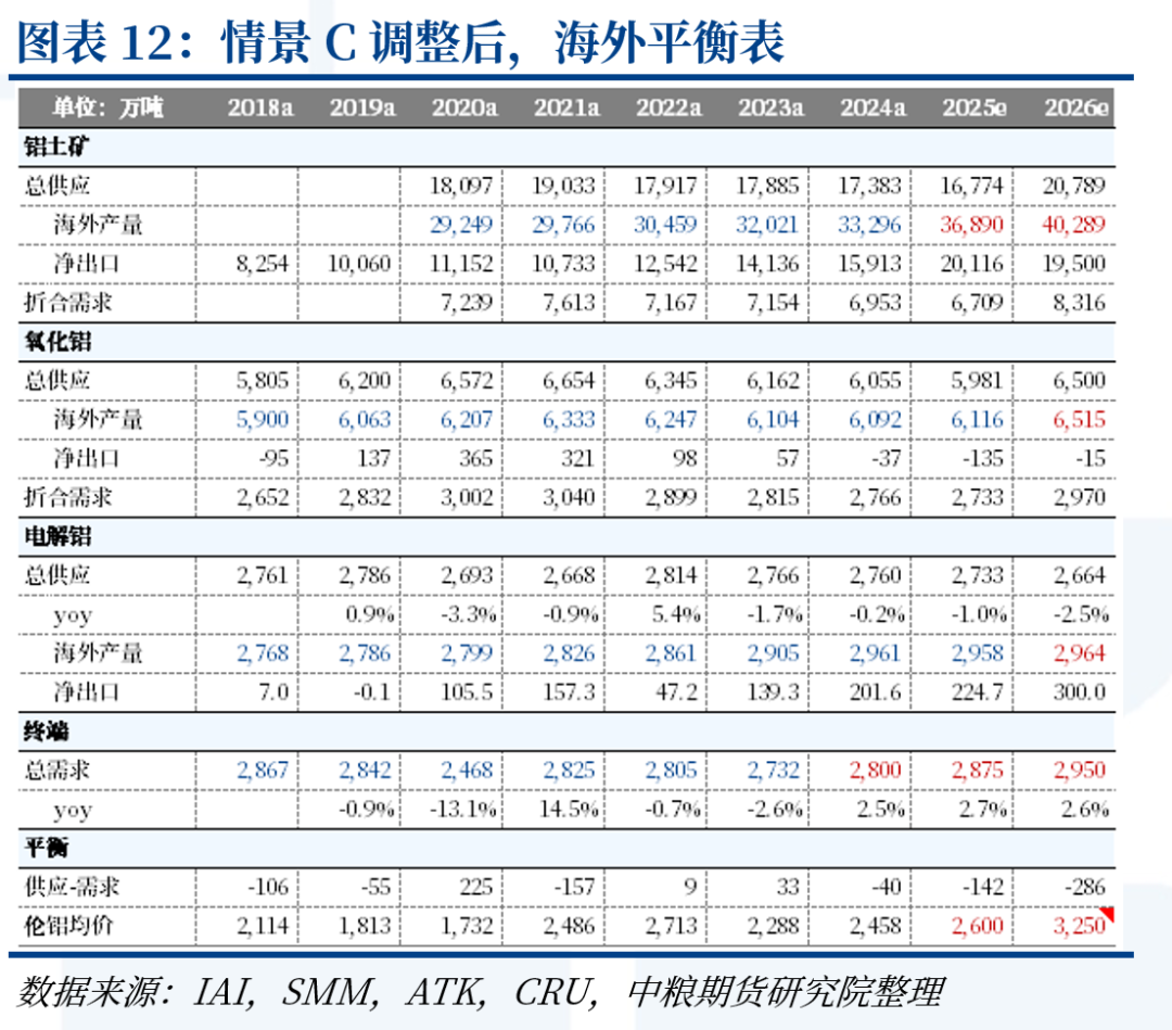 铝：中东铝厂受袭影响