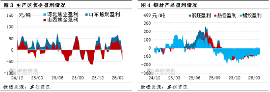 【黑色利润观察】煤价偏强，终端需求偏弱，利润向两端倾斜