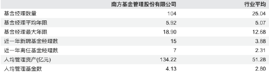 南方基金2025年报：营收87.67亿，净利27.05亿，双增超15%，非货规模近期回落