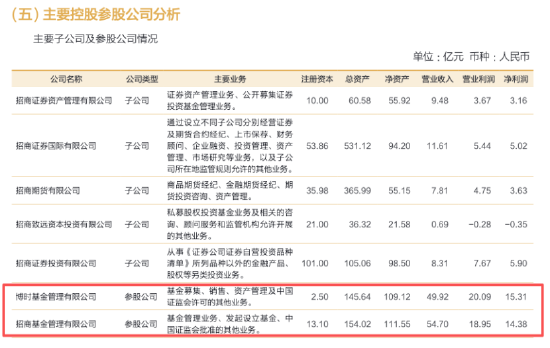 博时基金2025年报盘点:营收49.92亿,净利15.31亿,净利增速不足1%