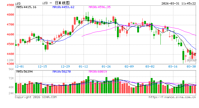 中东战火首月谁更抗跌？A股正在全球脱颖而出