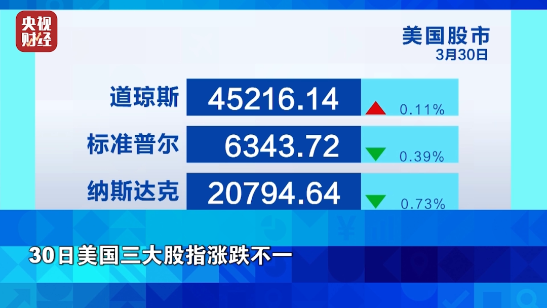 金价银价油价，集体上涨！美联储释放“鸽派”信号