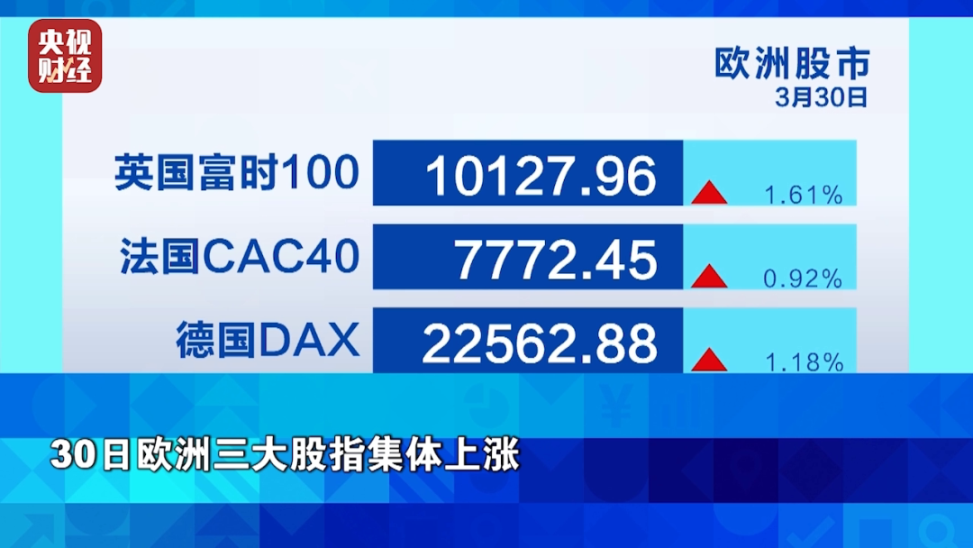 金价银价油价，集体上涨！美联储释放“鸽派”信号