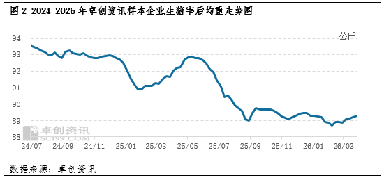 白条猪肉:3月价格缓慢下降,4月或低位小涨