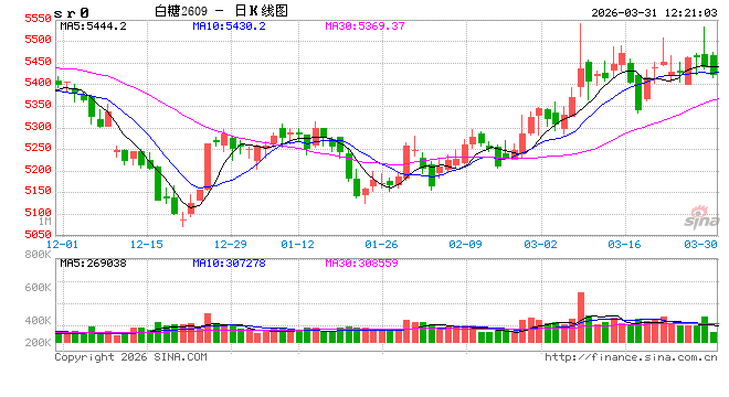 光大期货：3月31日软商品日报