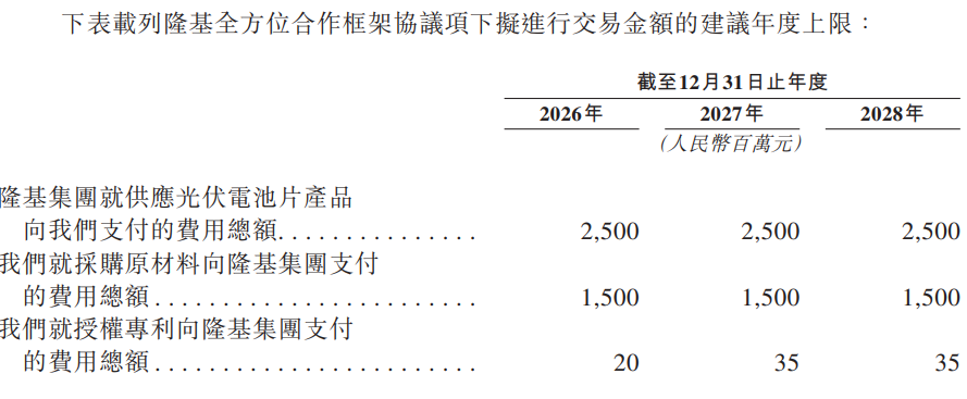 IPO雷达 | 英发睿能背靠隆基,光伏行业“内卷”下曾单年巨亏8.64亿元