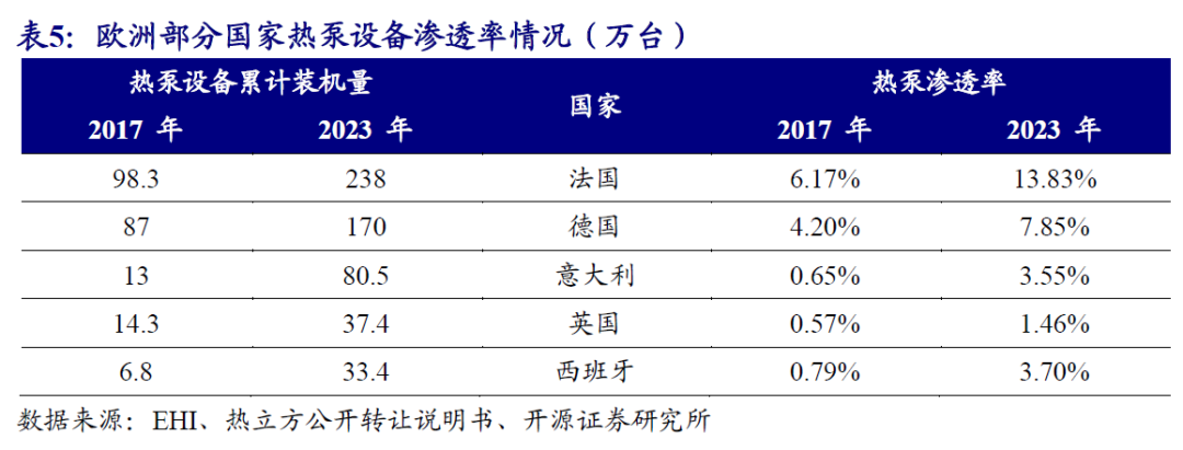 【开源掘金新三板】新质生产力“小巨人”出海，关注全球主流车企零部件磐吉奥与空气源热泵热立方--No.15