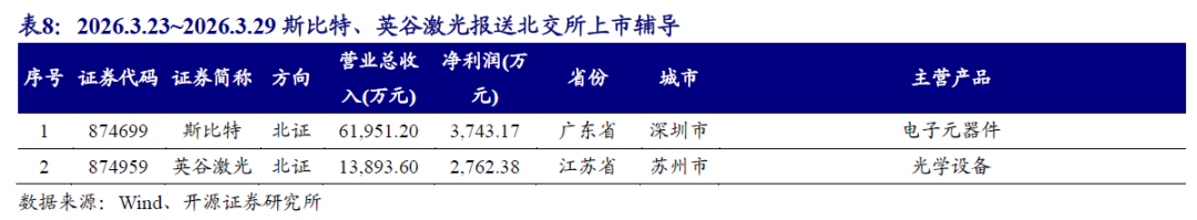 【开源掘金新三板】新质生产力“小巨人”出海，关注全球主流车企零部件磐吉奥与空气源热泵热立方--No.15