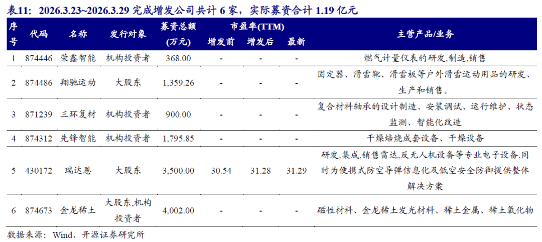【开源掘金新三板】新质生产力“小巨人”出海，关注全球主流车企零部件磐吉奥与空气源热泵热立方--No.15