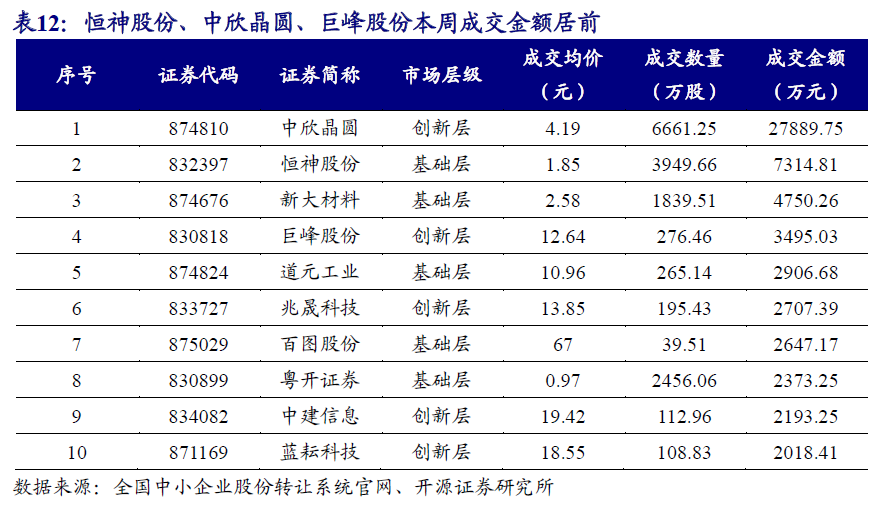 【开源掘金新三板】新质生产力“小巨人”出海，关注全球主流车企零部件磐吉奥与空气源热泵热立方--No.15