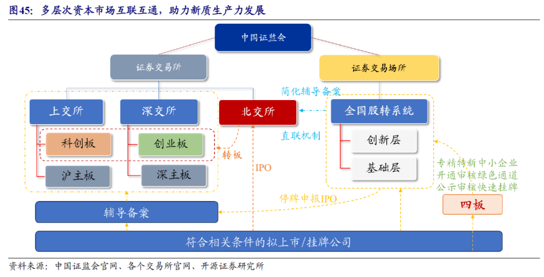 【开源掘金新三板】新质生产力“小巨人”出海，关注全球主流车企零部件磐吉奥与空气源热泵热立方--No.15