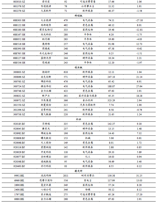 【开源掘金新三板】新质生产力“小巨人”出海，关注全球主流车企零部件磐吉奥与空气源热泵热立方--No.15