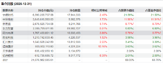 PMI重回扩张区间!创业板50ETF华安(159949)半日成交8.25亿元领跑同类 机构:科技主线仍是高弹性方向