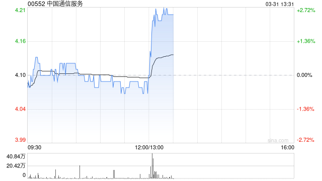 中国通信服务发布2025年度业绩 净利润36.1亿元同比增长0.1%