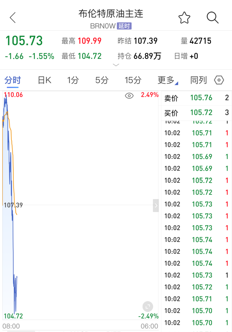 金银价格直线拉升！