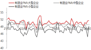 东海期货宏观数据观察:3月制造业PMI超预期回升,经济景气水平回升