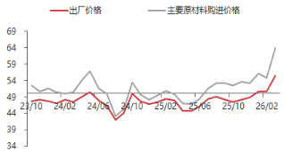 东海期货宏观数据观察:3月制造业PMI超预期回升,经济景气水平回升