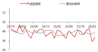 东海期货宏观数据观察:3月制造业PMI超预期回升,经济景气水平回升