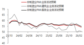 东海期货宏观数据观察:3月制造业PMI超预期回升,经济景气水平回升
