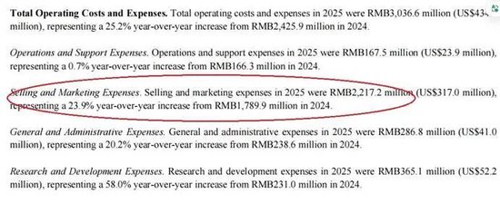 元保业绩双增超30%的财报,为何藏不住70%营销暴涨与千条投诉?