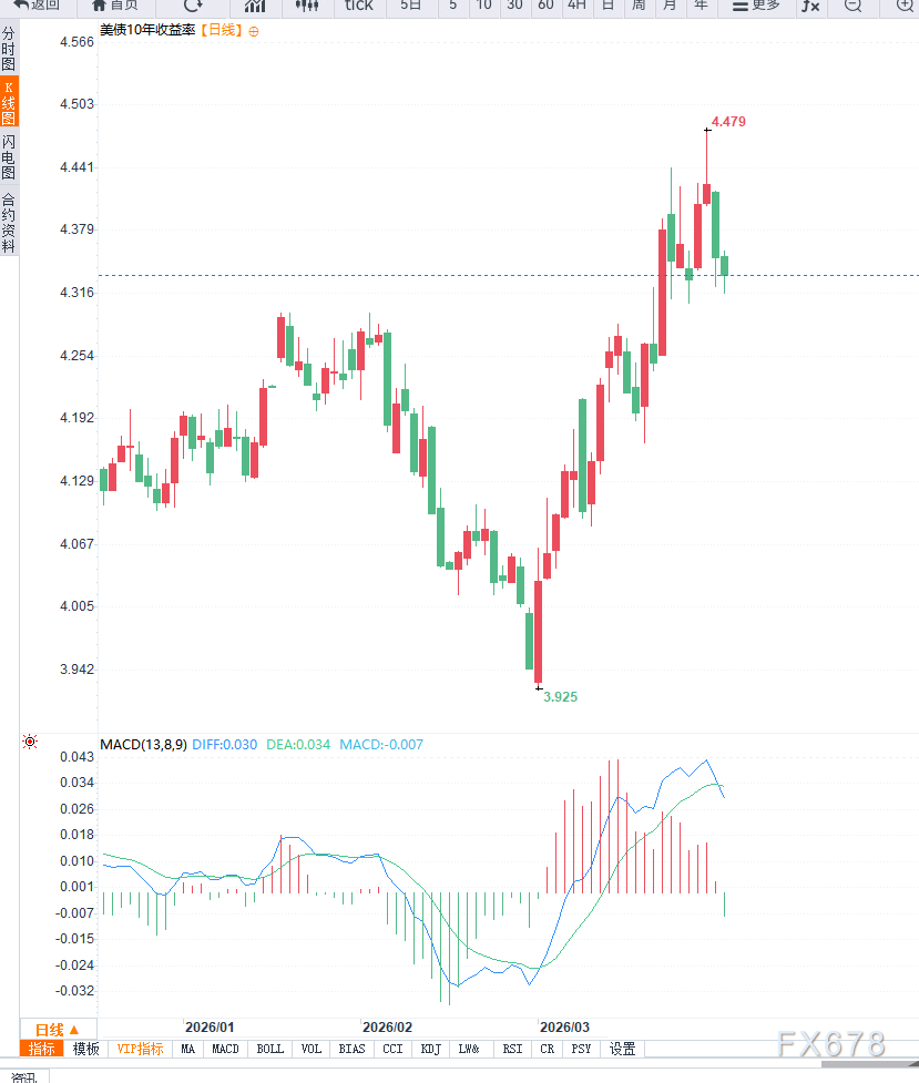 美联储缩表预期升温叠加2026年降息路径展望，市场重新定价政策周期与流动性环境