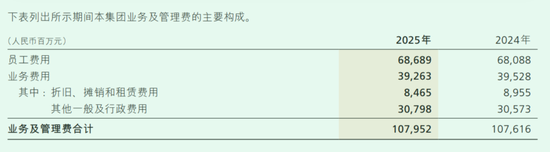 董事长言论惹质疑的招行：员工突破12万人，人均薪酬43万、降薪3.5%